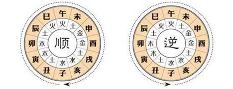 大運流年相同|大運、流年是什麼？如何判斷吉凶？